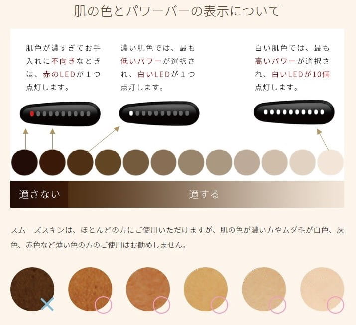 SMOOTHSKIN GOLDの使用方法